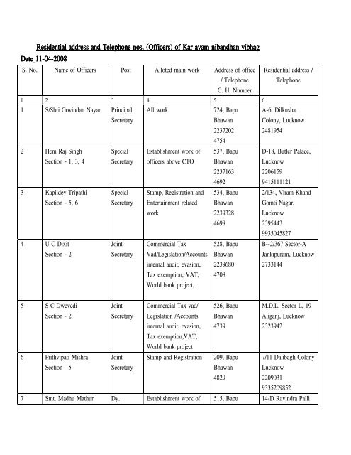 Residential address and Telephone nos. (Officers ... - Commercial Tax