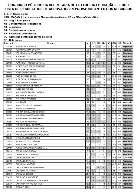 CRE 4 - Secretaria de EducaÃ§Ã£o do Estado do Rio Grande do Sul