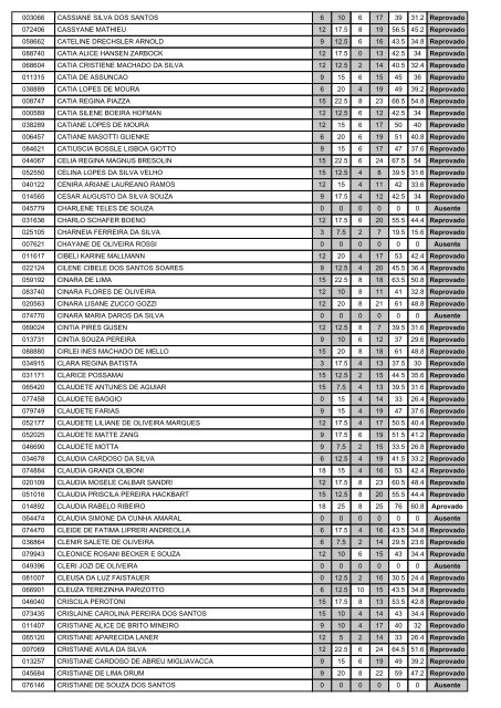 CRE 4 - Secretaria de EducaÃ§Ã£o do Estado do Rio Grande do Sul