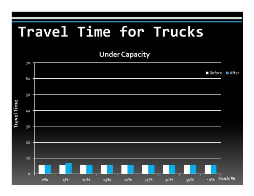 Travel Time for Trucks - Civil Engineering