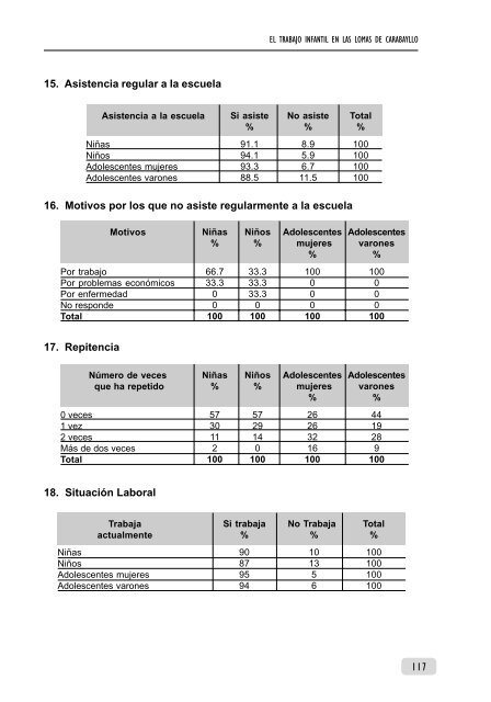 El Trabajo Infantil en las Lomas de Carabayllo