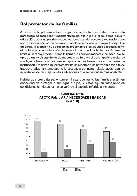 El Trabajo Infantil en las Lomas de Carabayllo