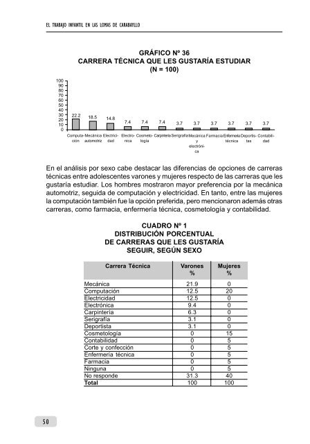 El Trabajo Infantil en las Lomas de Carabayllo