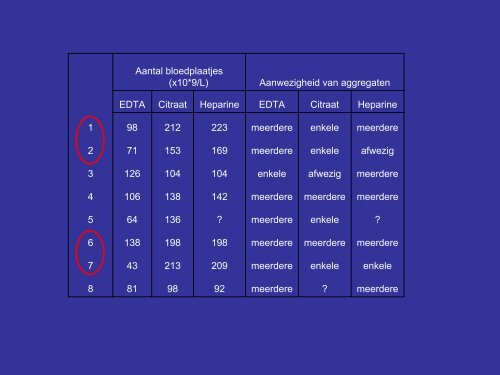 Automatische telling van bloedplaatjes - UZ Leuven