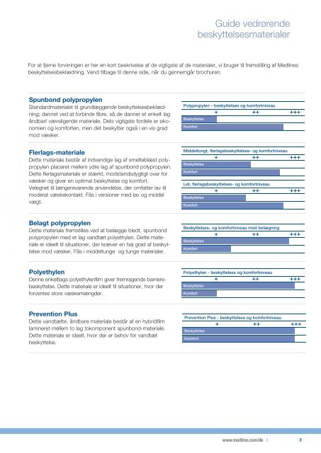 Protective Apparel - Medline