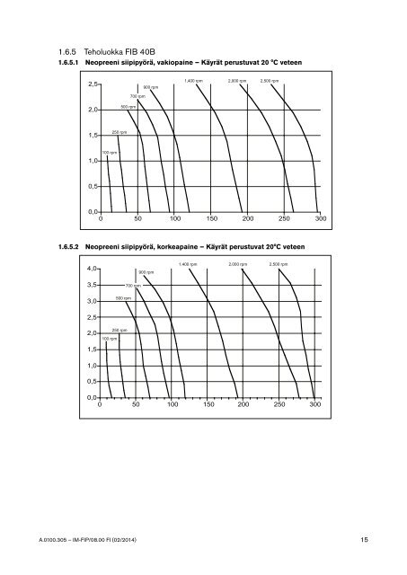 FIP-sarja - Johnson Pump