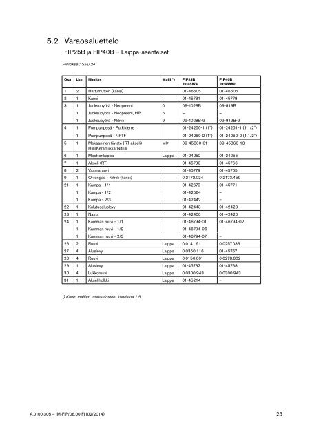 FIP-sarja - Johnson Pump