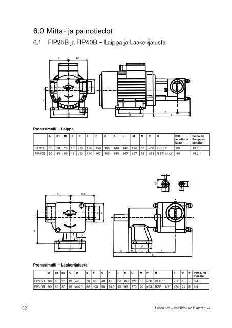 FIP-sarja - Johnson Pump