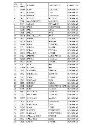 NR. CRT. Nr. Dosar NUMELE PRENUMELE CALITATEA 1 19051 ...