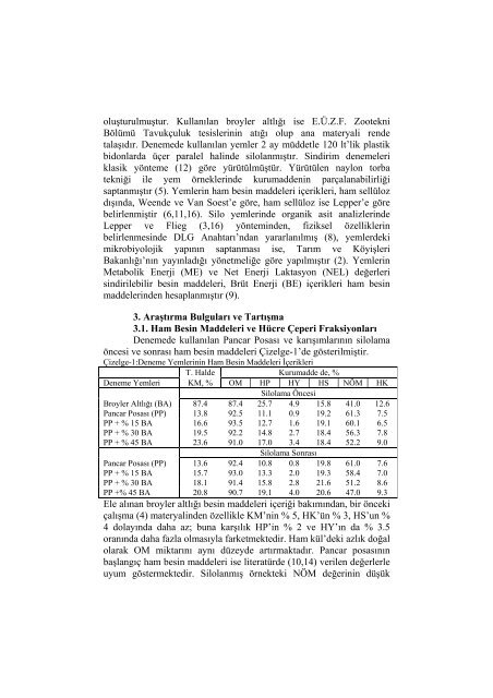 kanatlÄ± altlÄ±ÄÄ±nÄ±n pancar posasÄ± ile silolanma olanaklarÄ± ve yem deÄeri