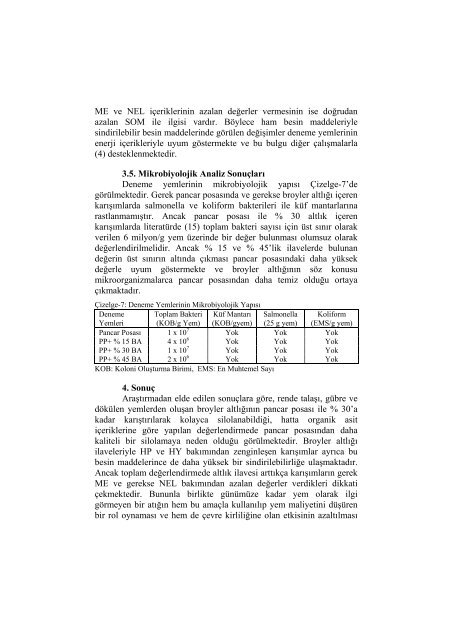 kanatlÄ± altlÄ±ÄÄ±nÄ±n pancar posasÄ± ile silolanma olanaklarÄ± ve yem deÄeri