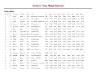 2013 Event 5 Lap Times - CASC, Ontario Region