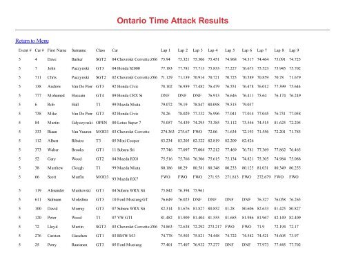 2013 Event 5 Lap Times - CASC, Ontario Region