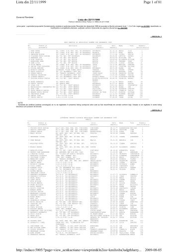 Page 1 of 81 Lista din 22/11/1999 2009-08-05 http://indaco:5005 ...