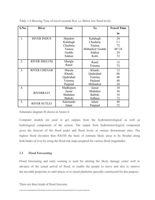 SOP for Flood Forecasting & Early Warning - UNESCO Islamabad