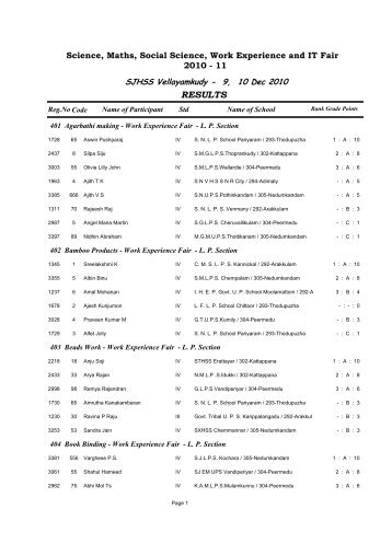 SJHSS Vellayamkudy - 9, 10 Dec 2010 RESULTS