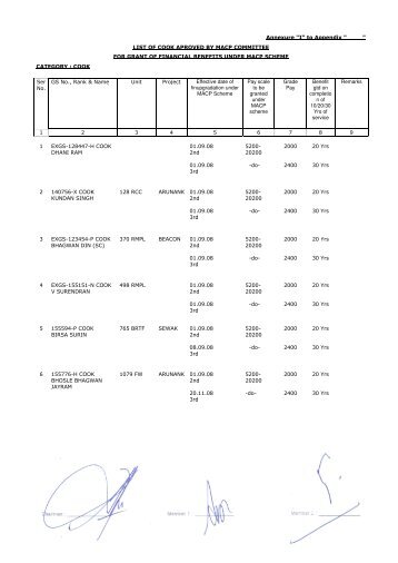 Annexure "I" to Appendix " " LIST OF COOK APROVED ... - Bro.nic.in