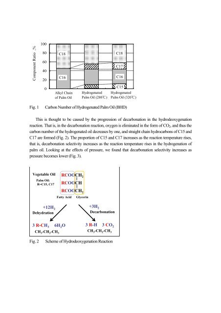 Production of BHD (Bio Hydrofined Diesel) with Improved Cold Flow ...