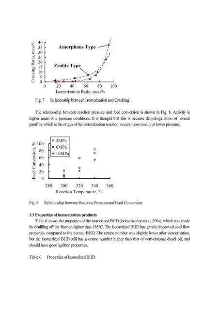 Production of BHD (Bio Hydrofined Diesel) with Improved Cold Flow ...