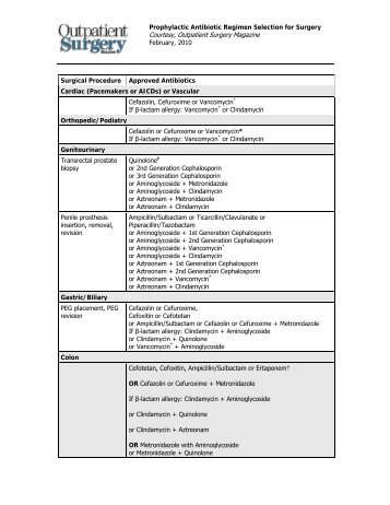 Prophylactic Antibiotic Regimen Selection for Surgery - Outpatient ...