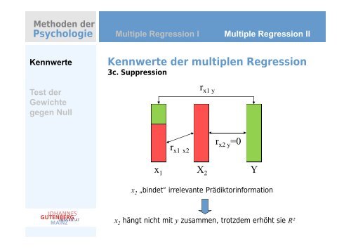 der multiplen Regression - Johannes Gutenberg-UniversitÃ¤t Mainz