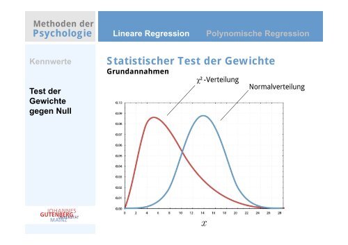 der multiplen Regression - Johannes Gutenberg-UniversitÃ¤t Mainz