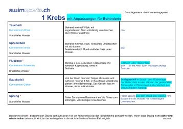 Behindertengerechte Version der Grundlagentests ... - Swimsports.ch