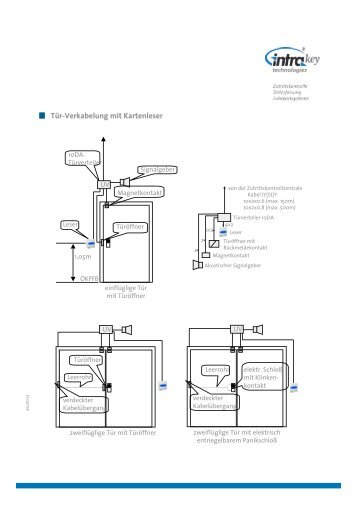 Tür-Verkabelung mit Kartenleser - IntraKey technologies GmbH