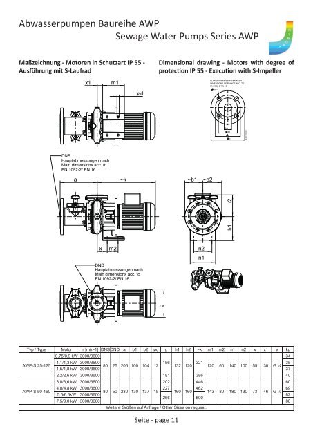 Abwasserpumpen Baureihe AWP Sewage Water Pumps Series AWP