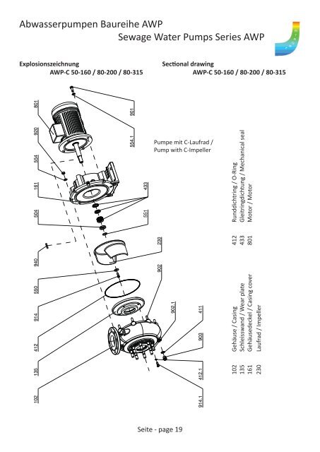 Abwasserpumpen Baureihe AWP Sewage Water Pumps Series AWP