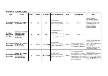 Corsi di formazione - Lavoro - Sito Ufficiale della Provincia di Imperia