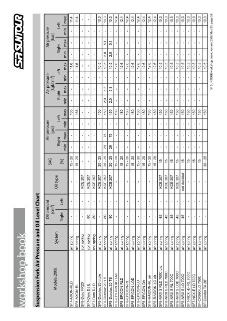 Epicon Fork Air Pressure Chart