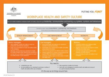 Workplace health and safety culture [PDF,88.5KB] - Comcare