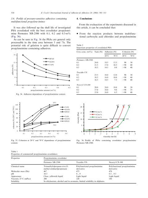 Multifunctional propyleneimines-new generation of crosslinkers for ...