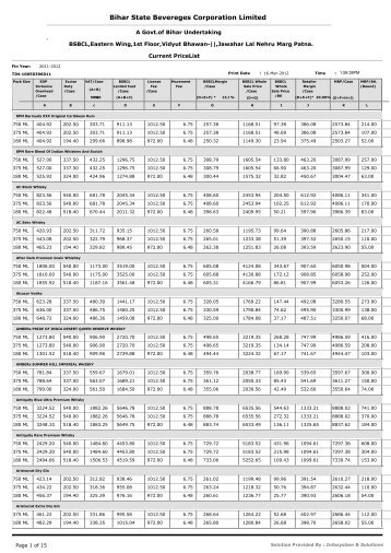 Price List of All Brand - Buxar