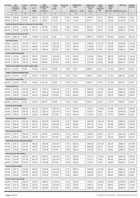 Price List of All Brand - Buxar