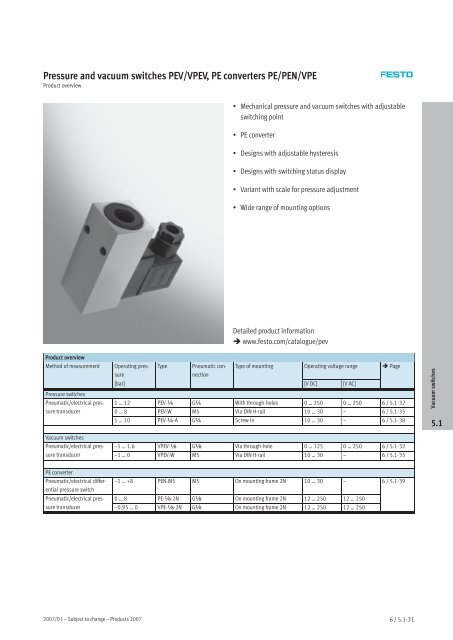 Documentation - pdf_en_vpex_en.pdf