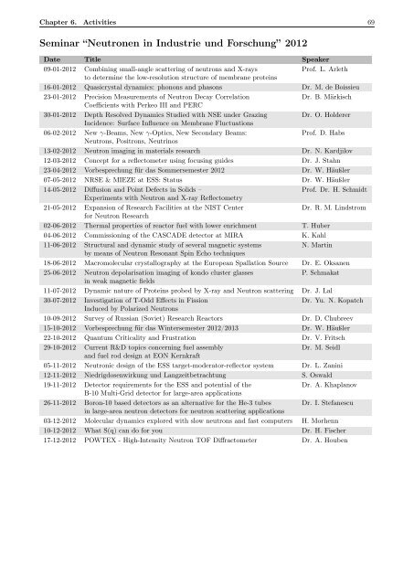 Annual Report 2011 / 2012 - E21 - Technische UniversitÃ¤t MÃ¼nchen