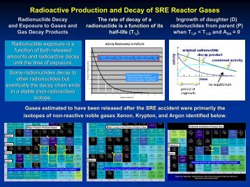 Radioactive Production and Decay of SRE Reactor Gases - ETEC