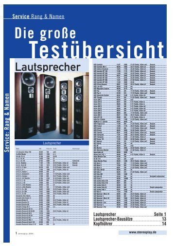 Die groÃŸe - Lautsprecher Service