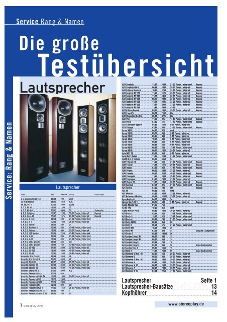 Die groe - Lautsprecher Service