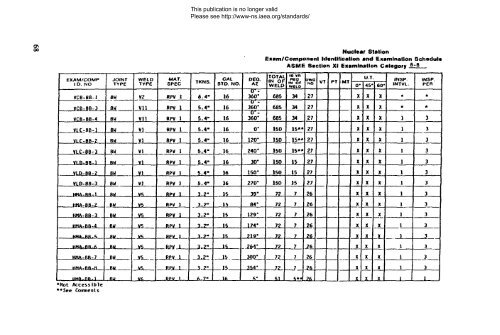 In-Service Inspection of Nuclear Power Plants - gnssn - International ...