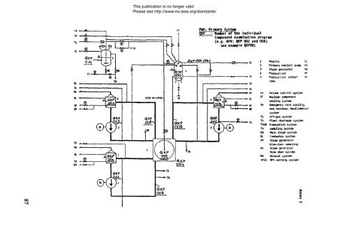 In-Service Inspection of Nuclear Power Plants - gnssn - International ...