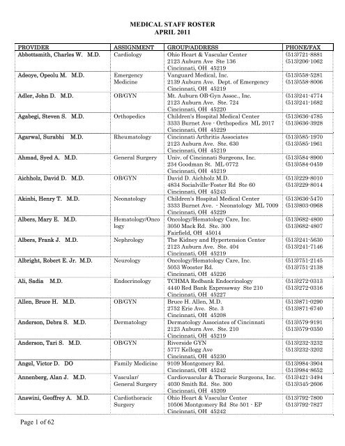 MEDICAL STAFF ROSTER APRIL 2011 - The Christ Hospital