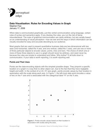 Rules for Encoding Values in Graph - Perceptual Edge