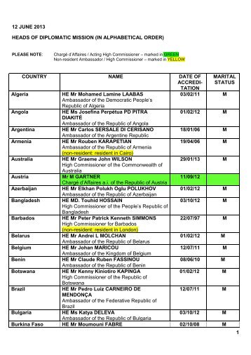 Heads of Diplomatic Mission in South Africa (In Alphabetical Order)