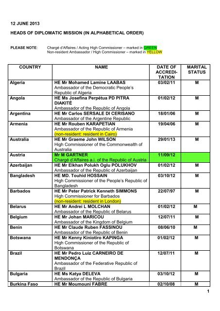 Heads of Diplomatic Mission in South Africa (In Alphabetical Order)