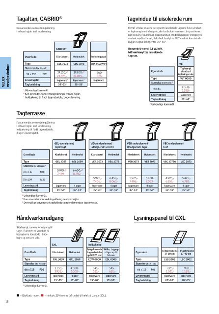 Prisliste 2011 - Velux