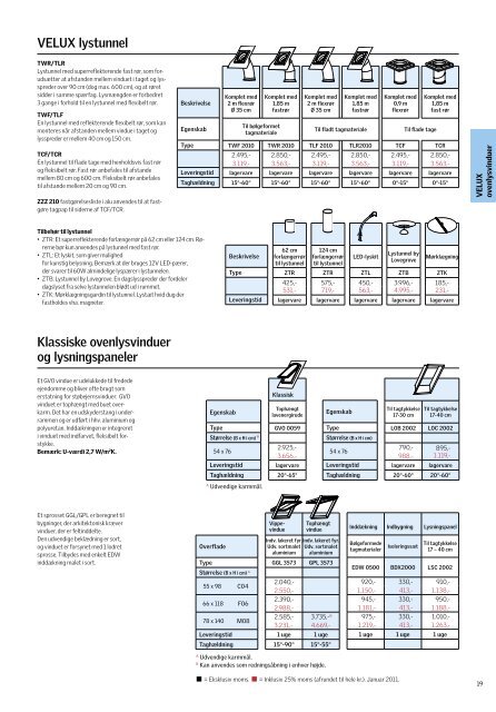 Prisliste 2011 - Velux