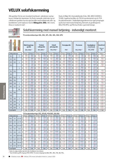 Prisliste 2011 - Velux